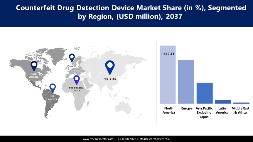 Counterfeit Drug Detection Equipment Market.png